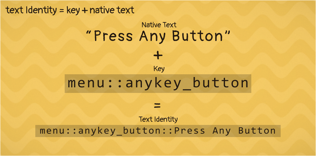 text identity = key + native text