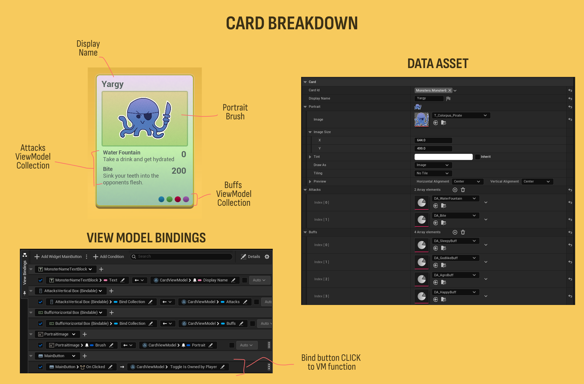 Breakdown of the Card widget and its sub-widgets